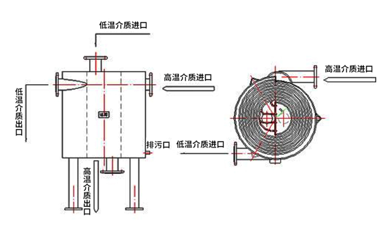 螺旋板式热交换器特点 螺旋板式热交换器特点